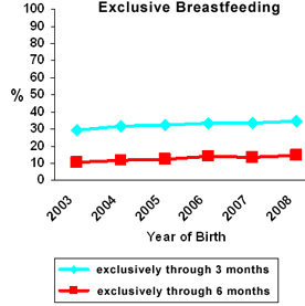 exc_breastfeeding_graph