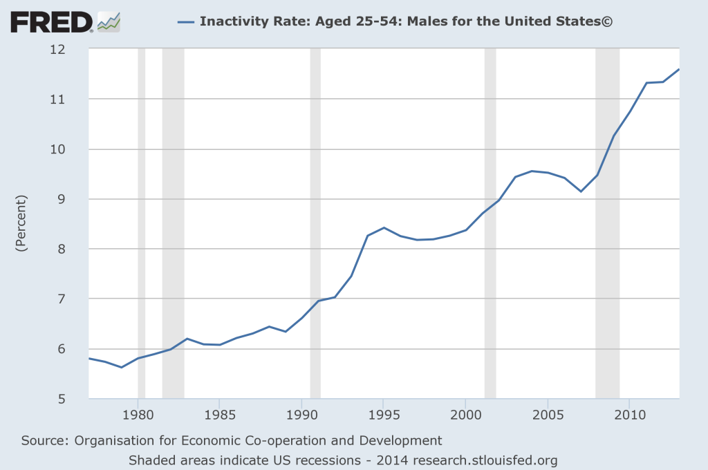 Inactivity-Rate-Men-2014